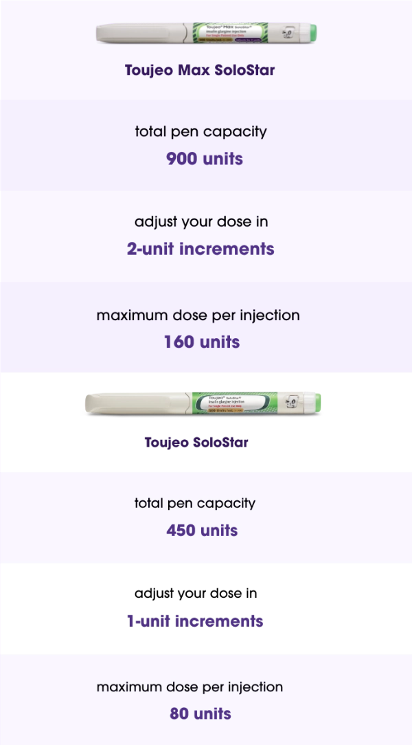 What Is Toujeo® Max Solostar® Pen? Toujeo® (insulin glargine) injection 300 Units/mL